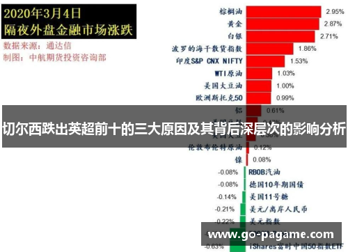 切尔西跌出英超前十的三大原因及其背后深层次的影响分析
