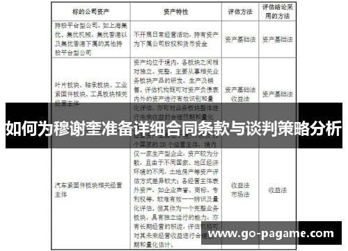 如何为穆谢奎准备详细合同条款与谈判策略分析