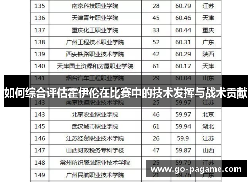 如何综合评估霍伊伦在比赛中的技术发挥与战术贡献