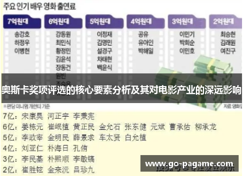 奥斯卡奖项评选的核心要素分析及其对电影产业的深远影响