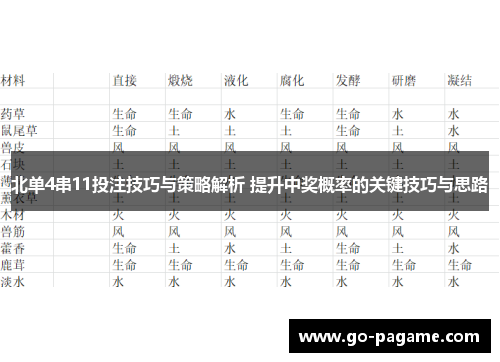 北单4串11投注技巧与策略解析 提升中奖概率的关键技巧与思路