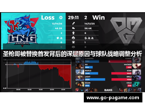 圣枪哥被替换首发背后的深层原因与球队战略调整分析