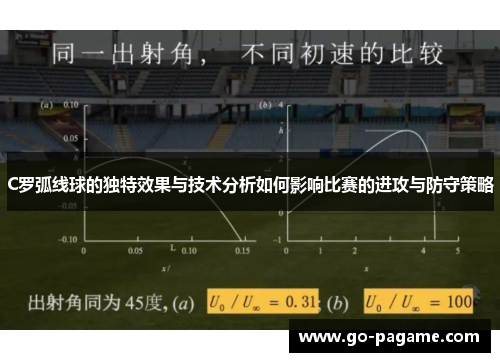 C罗弧线球的独特效果与技术分析如何影响比赛的进攻与防守策略