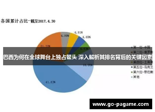 巴西为何在全球舞台上独占鳌头 深入解析其排名背后的关键因素