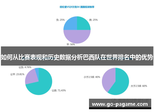 如何从比赛表现和历史数据分析巴西队在世界排名中的优势
