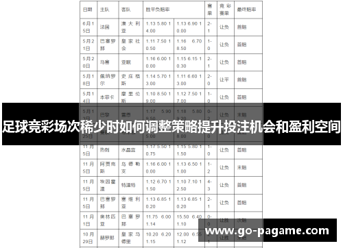 足球竞彩场次稀少时如何调整策略提升投注机会和盈利空间