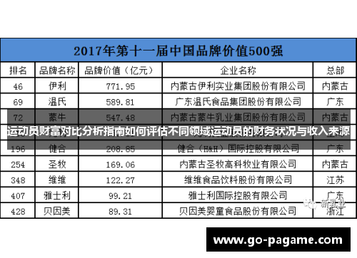 运动员财富对比分析指南如何评估不同领域运动员的财务状况与收入来源