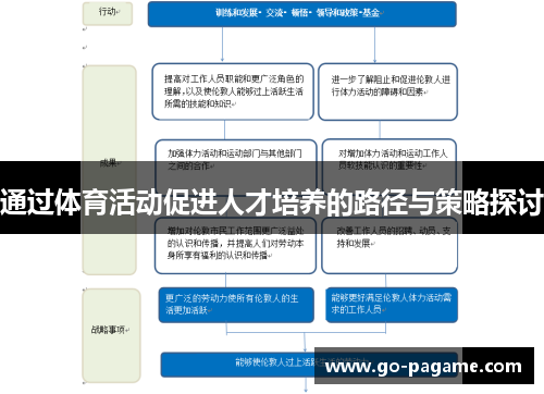 通过体育活动促进人才培养的路径与策略探讨
