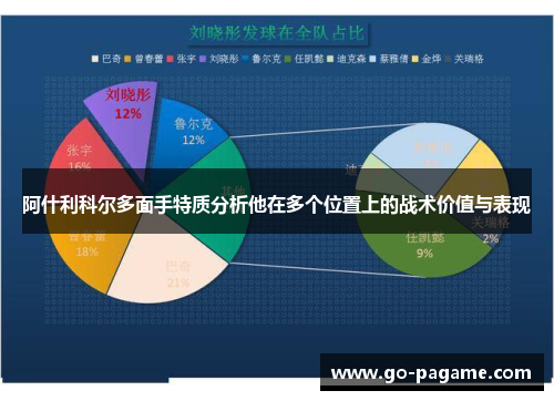 阿什利科尔多面手特质分析他在多个位置上的战术价值与表现