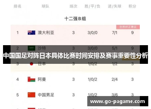 中国国足对阵日本具体比赛时间安排及赛事重要性分析
