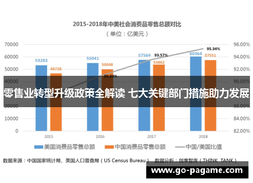 零售业转型升级政策全解读 七大关键部门措施助力发展