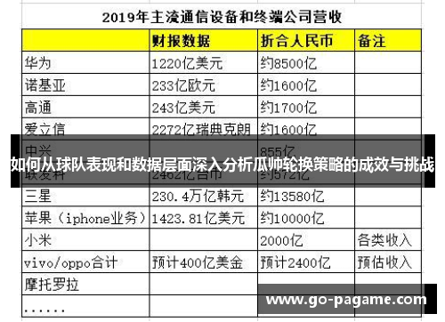 如何从球队表现和数据层面深入分析瓜帅轮换策略的成效与挑战