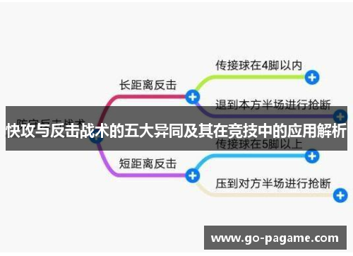 快攻与反击战术的五大异同及其在竞技中的应用解析