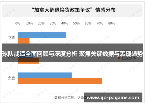 球队战绩全面回顾与深度分析 聚焦关键数据与表现趋势