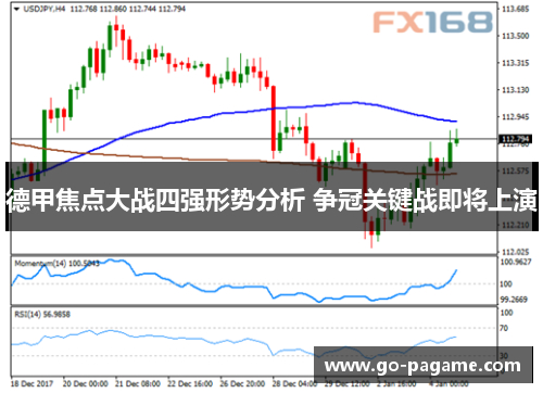 德甲焦点大战四强形势分析 争冠关键战即将上演