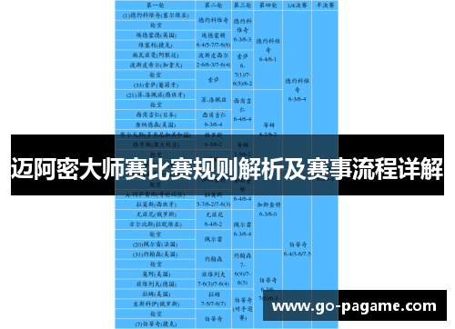 迈阿密大师赛比赛规则解析及赛事流程详解