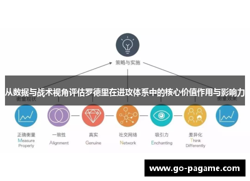 从数据与战术视角评估罗德里在进攻体系中的核心价值作用与影响力